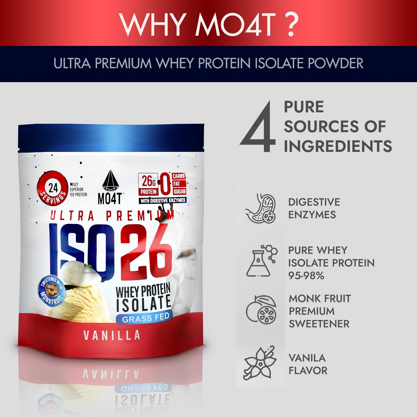 MOMOF4TRANSFORM ISO26 Grass Fed Whey Protein Isolate Powder Vanilla, 25.6