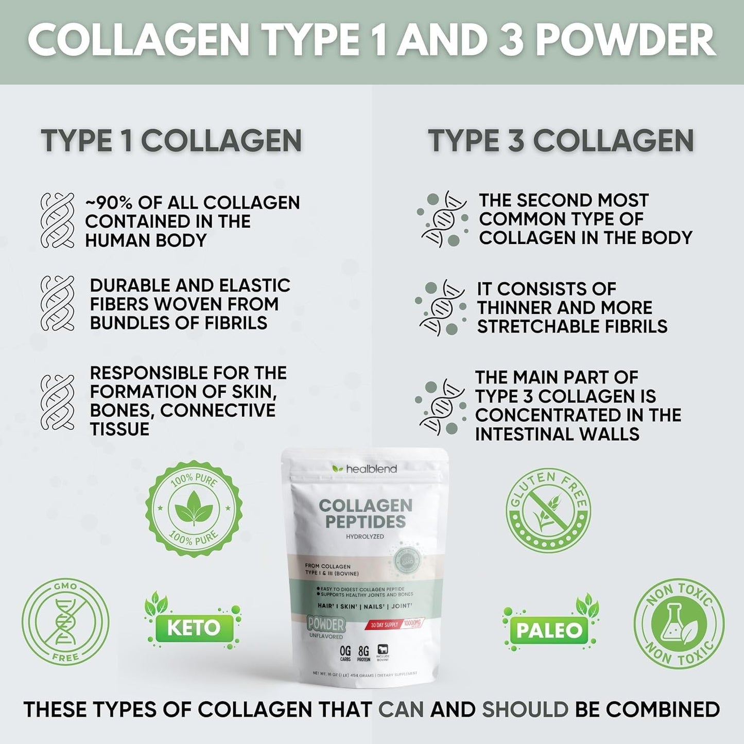 healblend Bovine Collagen Powder, Hydrolyzed Multi Collagen Peptides - 1 lb Powder