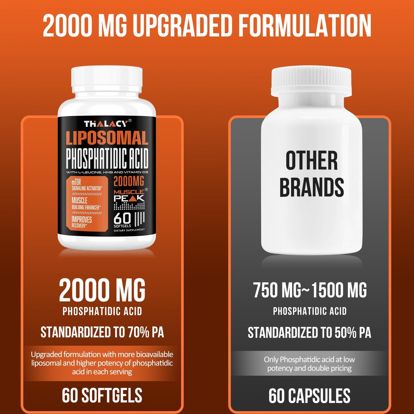 Thalacy Liposomal Phosphatidic Acid Muscle Builder 2000mg Softgel, 60 Softgels
