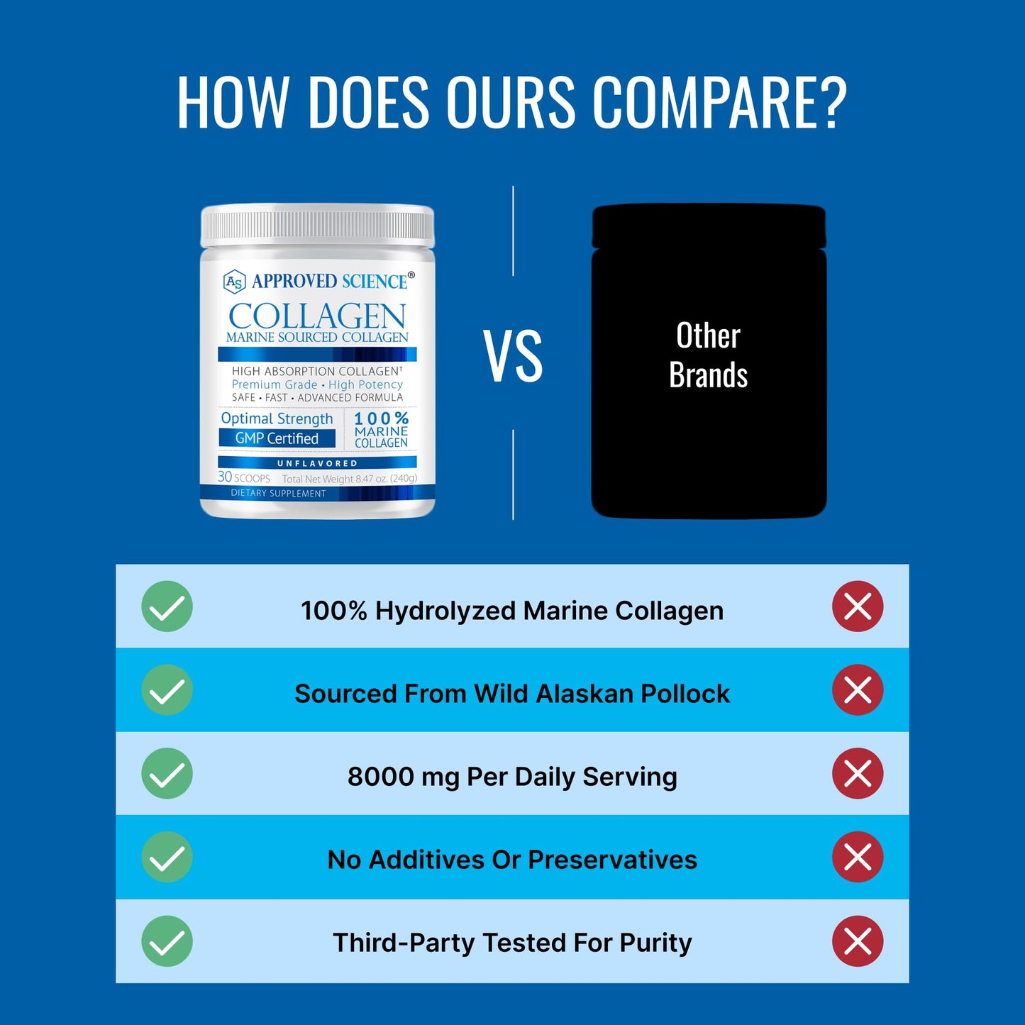 Approved Science Collagen Powder - Unflavored Hydrolyzed Marine Collagen Peptides - Hair, Skin, Nails & Joints, 42.33 oz