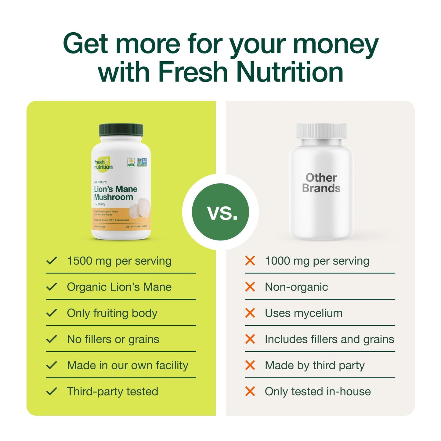 Fresh Nutrition Lions Mane Mushroom Capsules 90 Count
