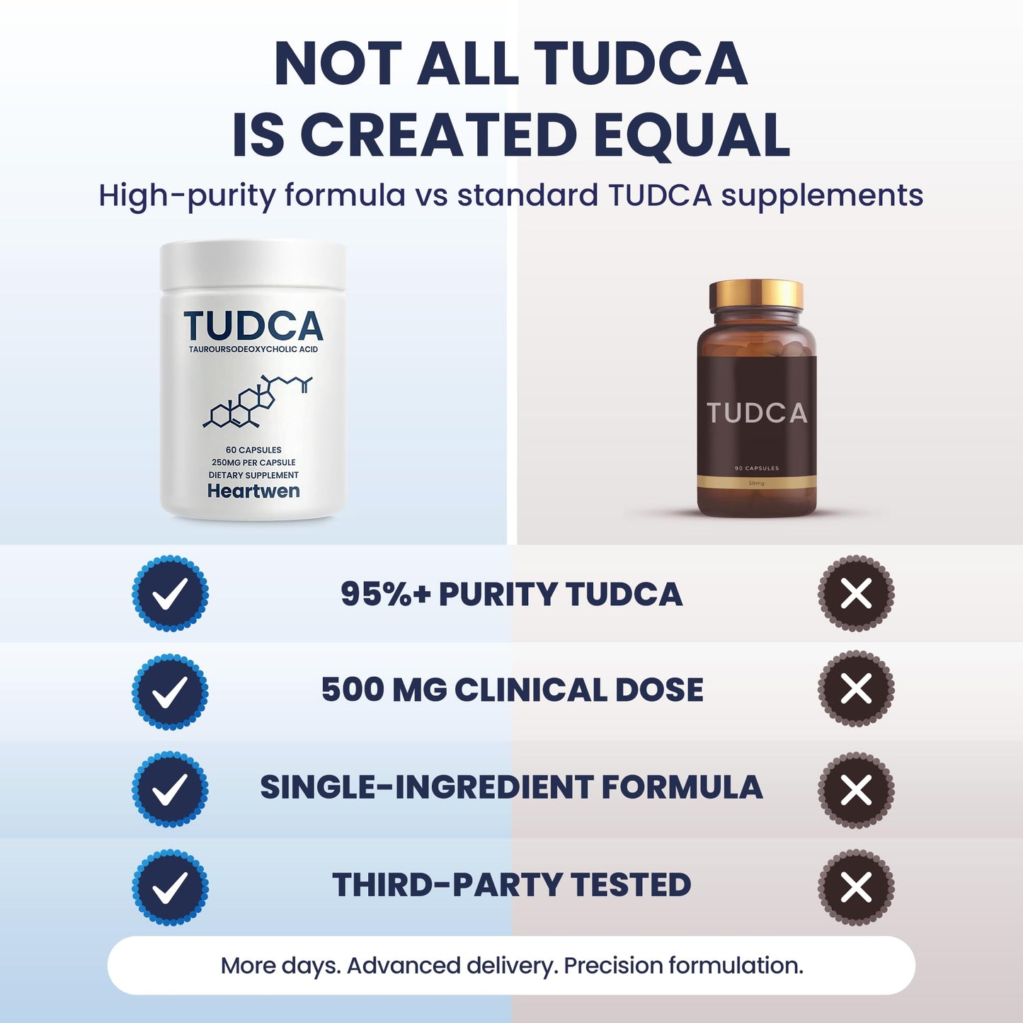 Heartwen TUDCA Tauroursodeoxycholic Acid 500mg Capsules, 60 Count
