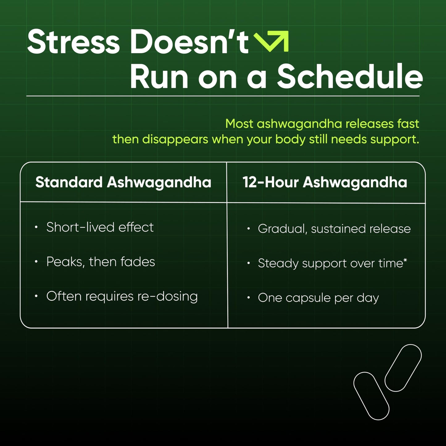 BareLabs Ashwagandha 300mg 12-Hour Time Release Root Extract (Prolanza®) Stress, Sleep & Energy Support Capsule, 30 Count