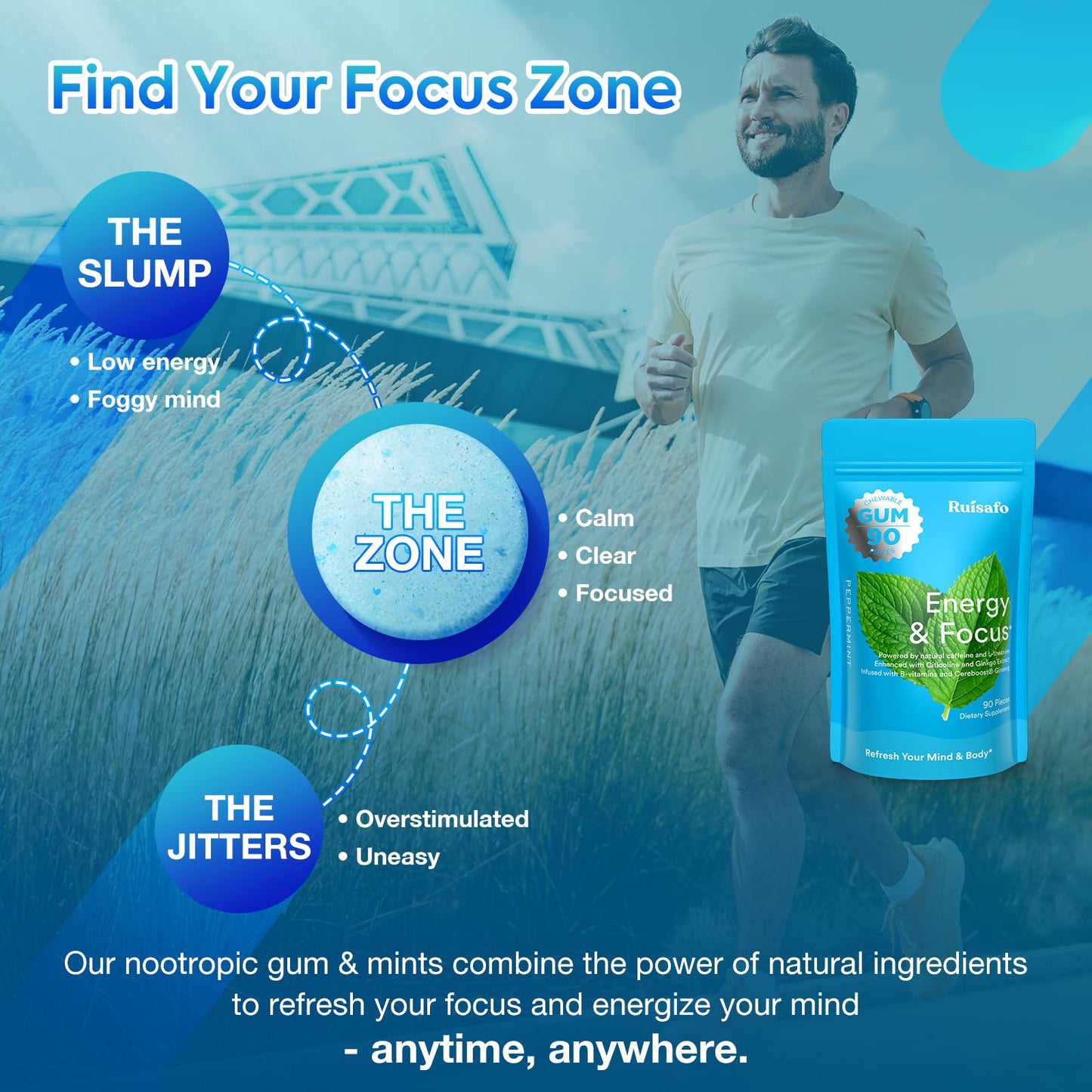 Ruisafo Focus Gum Chewable 90 Count