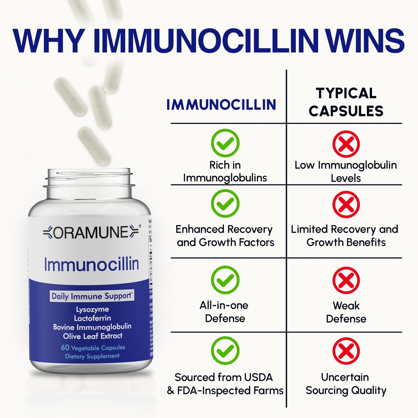 Oramune ImmunoCillin Immune Support Supplement with Lactoferrin, Lysozyme, Bovine Immunoglobulin & Olive Leaf Extract 60 CAPSULES