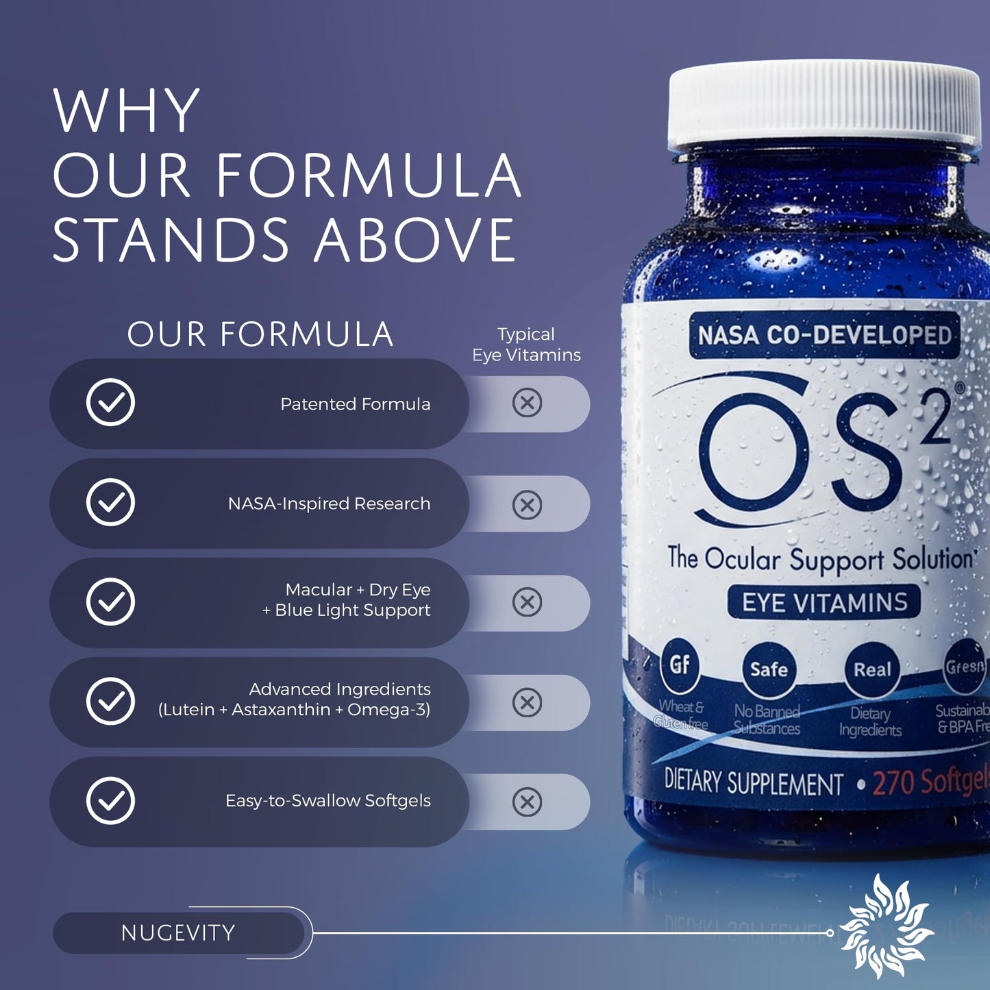 Nugevity OS2 Ocular Support Solution Softgels 270 Count