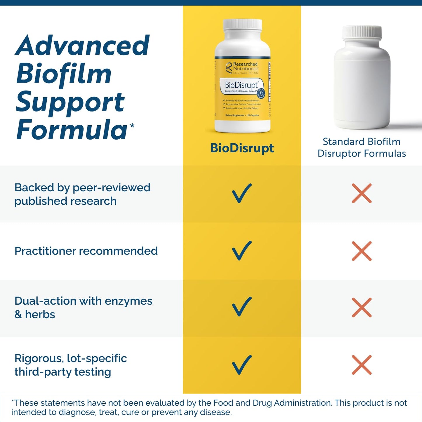 Researched Nutritionals BioDisrupt 120 Capsules
