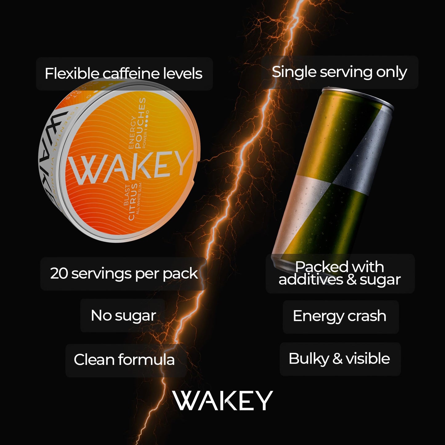 Wakey Energy Caffeine Pouches Caplet 5 Pack