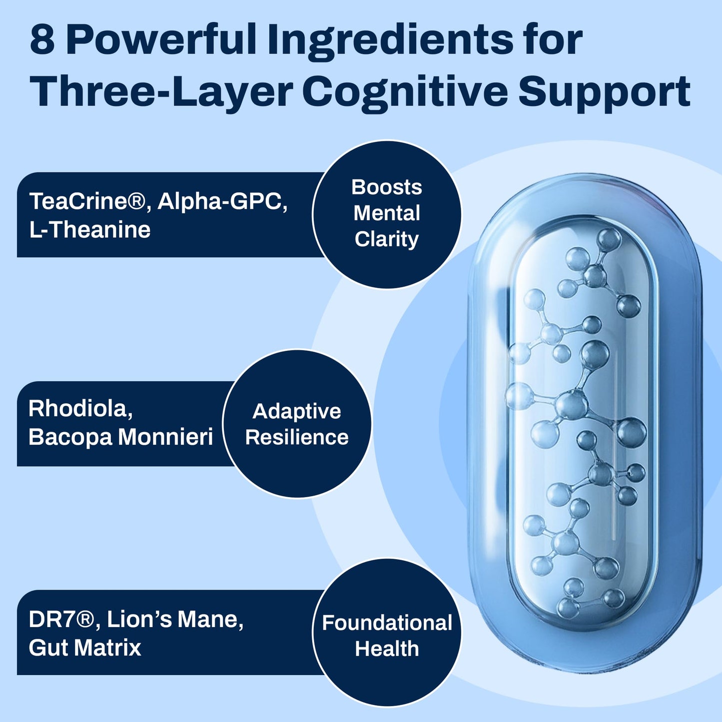 Purity Labs GutBrain Brain Supplement for Memory and Focus with Probiotics, Advanced 2-in-1 Nootropic Brain Support for Mental Clarity, Caffeine Free Doctor Formulated, 60 Capsules