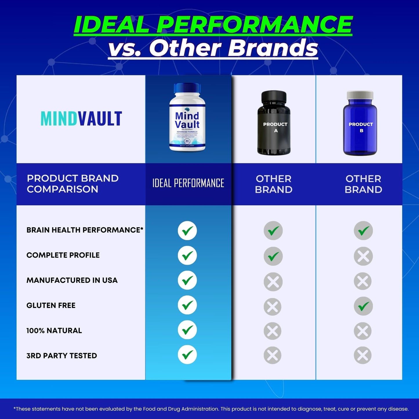 IDEAL PERFORMANCE Mind Vault Capsules 120 Capsules