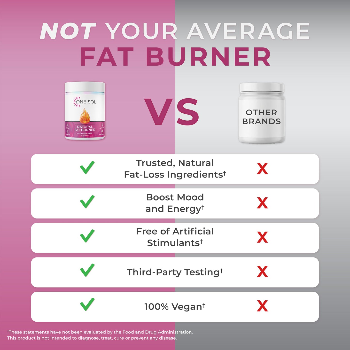 One Sol Fat Burner for Women Capsule 60 Count