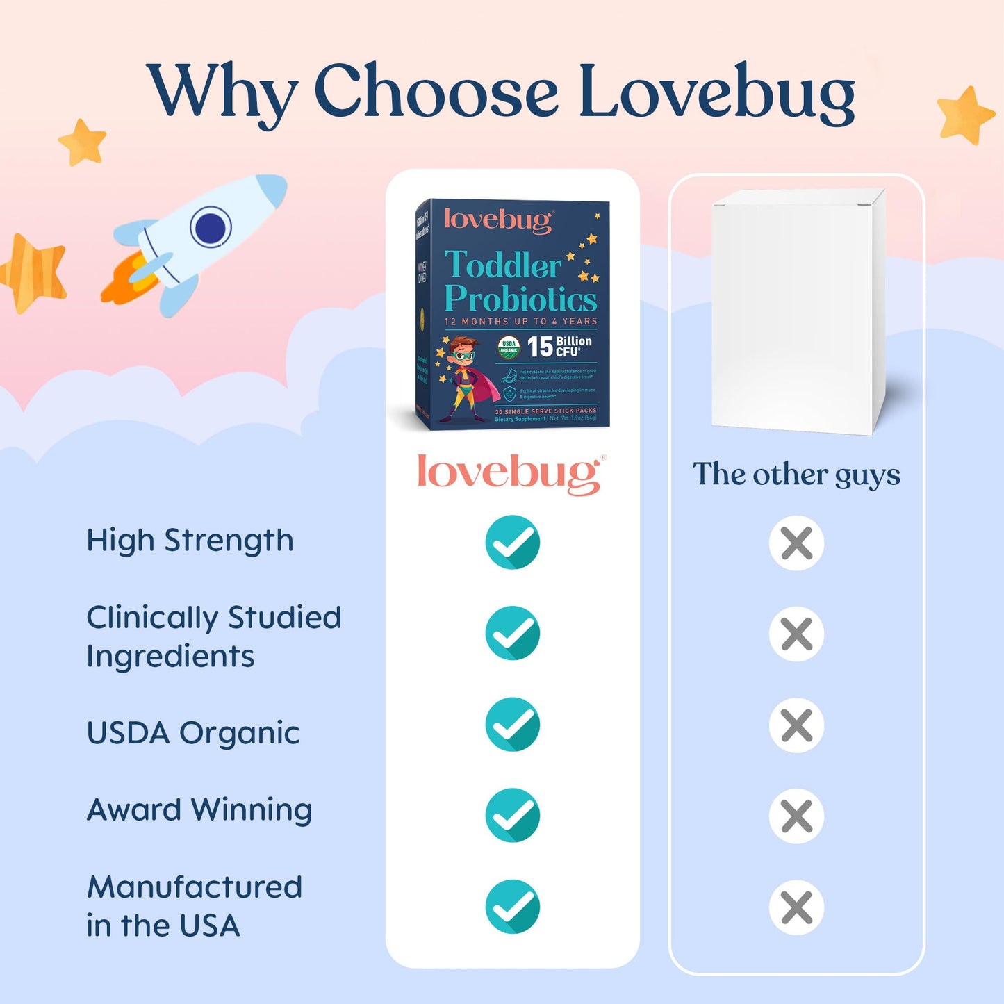 LOVEBUG Kids Probiotic Powder with Prebiotic Fiber - Toddler Immunity Support & Constipation Relief - USDA Organic Probiotics for Children's Gut & Digestive Health (Ages 1-4) - 30 Pack