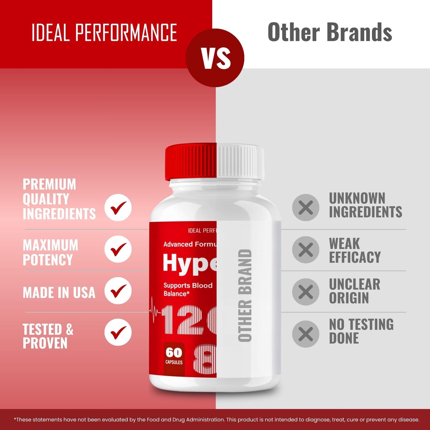 Ideal Performance Hypertol 60 Capsules
