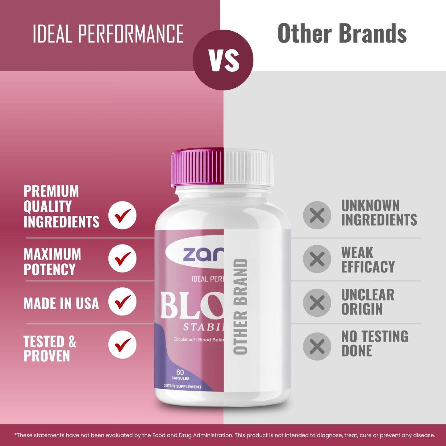 IDEAL PERFORMANCE Zanari Blood Stabilizer Capsules 120 Capsules