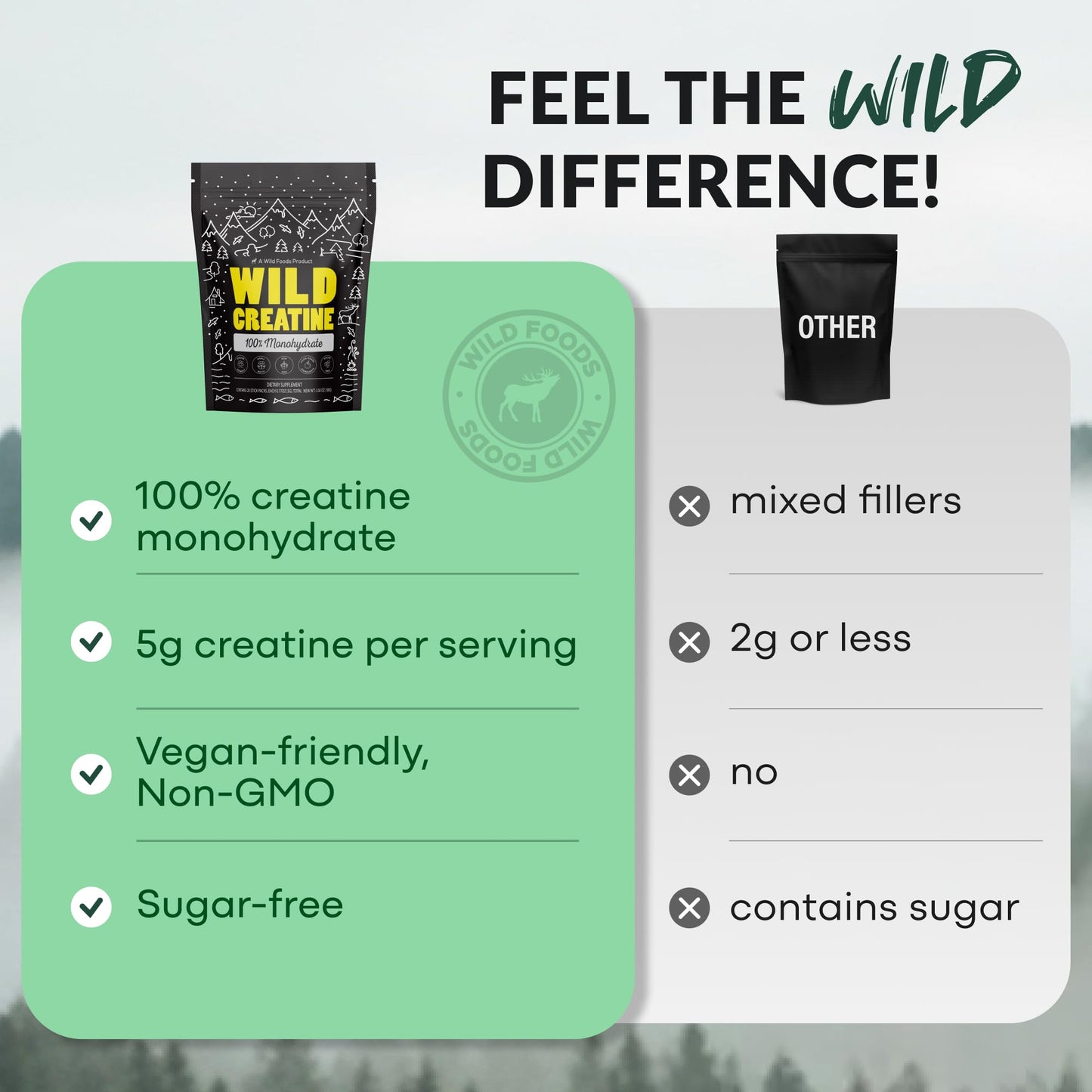 Wild Foods Creatine Monohydrate Powder Packets 3.5 Ounce (Pack of 1)