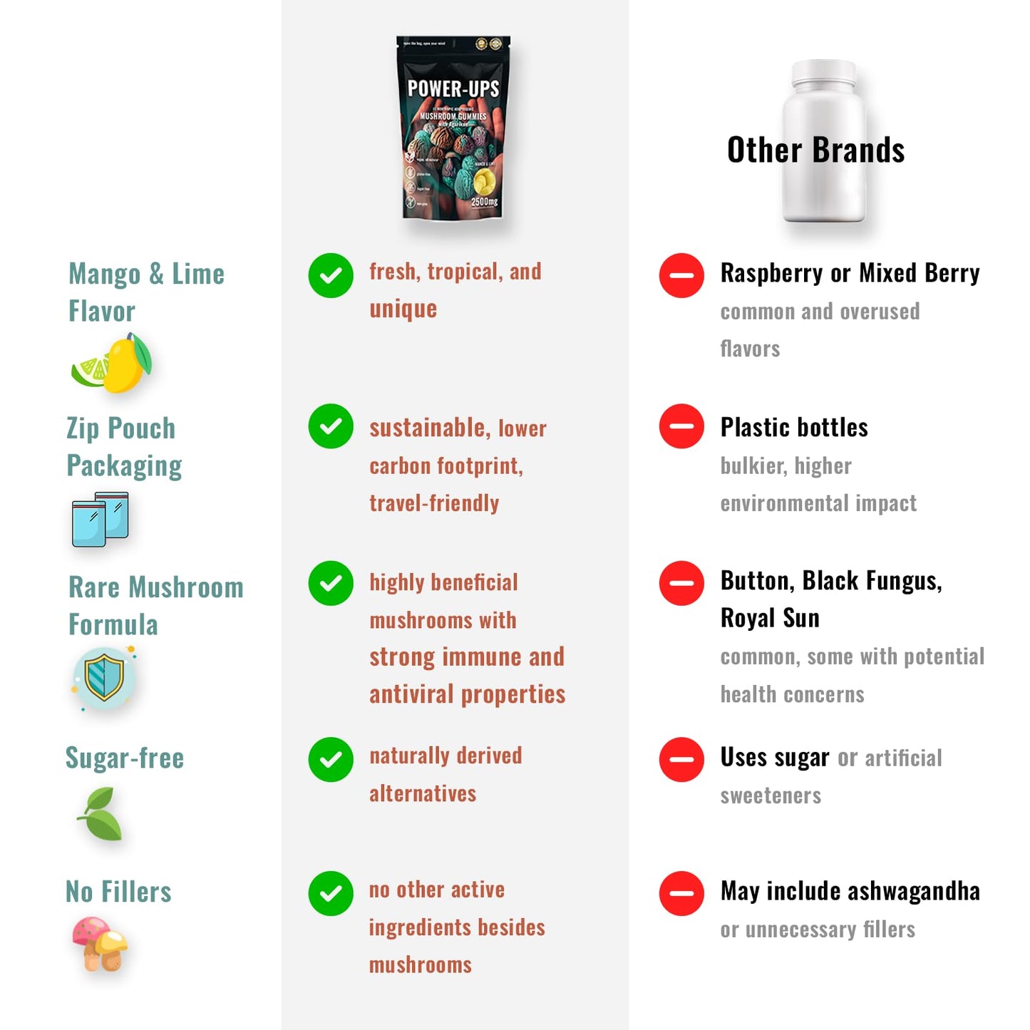 Power-Ups Mushroom Gummies Gummy 60 Count