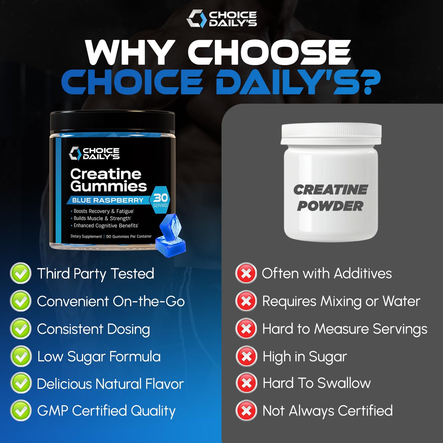 CHOICE DAILY’S Creatine Gummies, 90 Count
