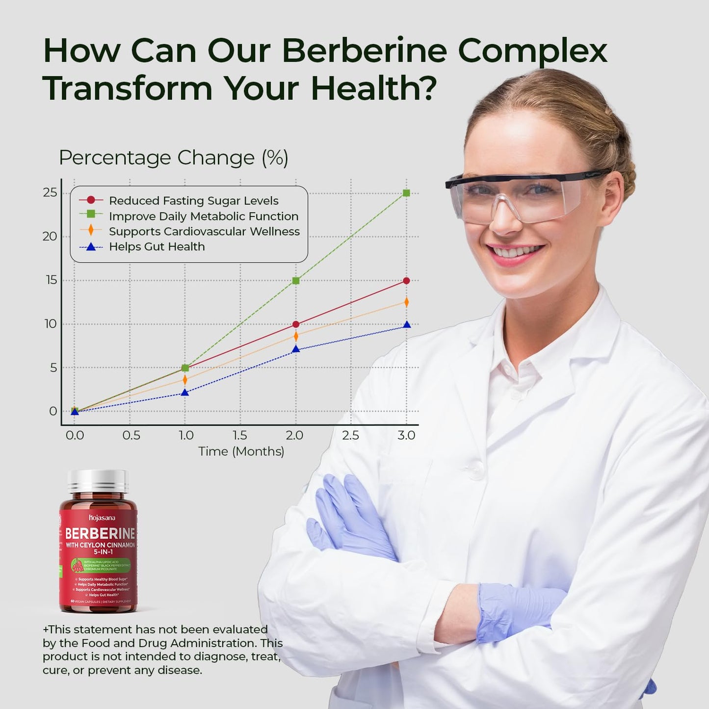 HojaSana 5-in-1 Berberine Complex 500mg with Ceylon Cinnamon Capsules, 60 Count
