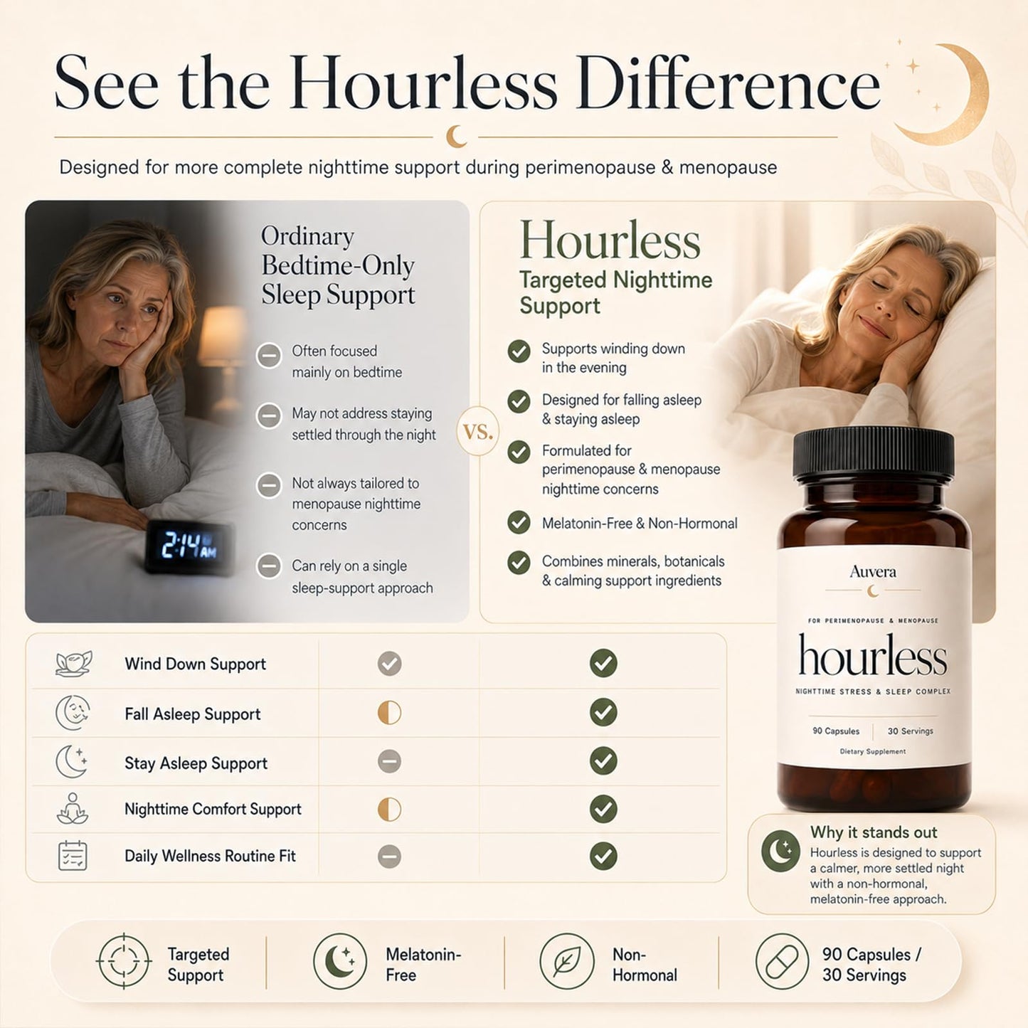 Ovouria Auvera Hourless Sleep Complex Capsule, 90 Count