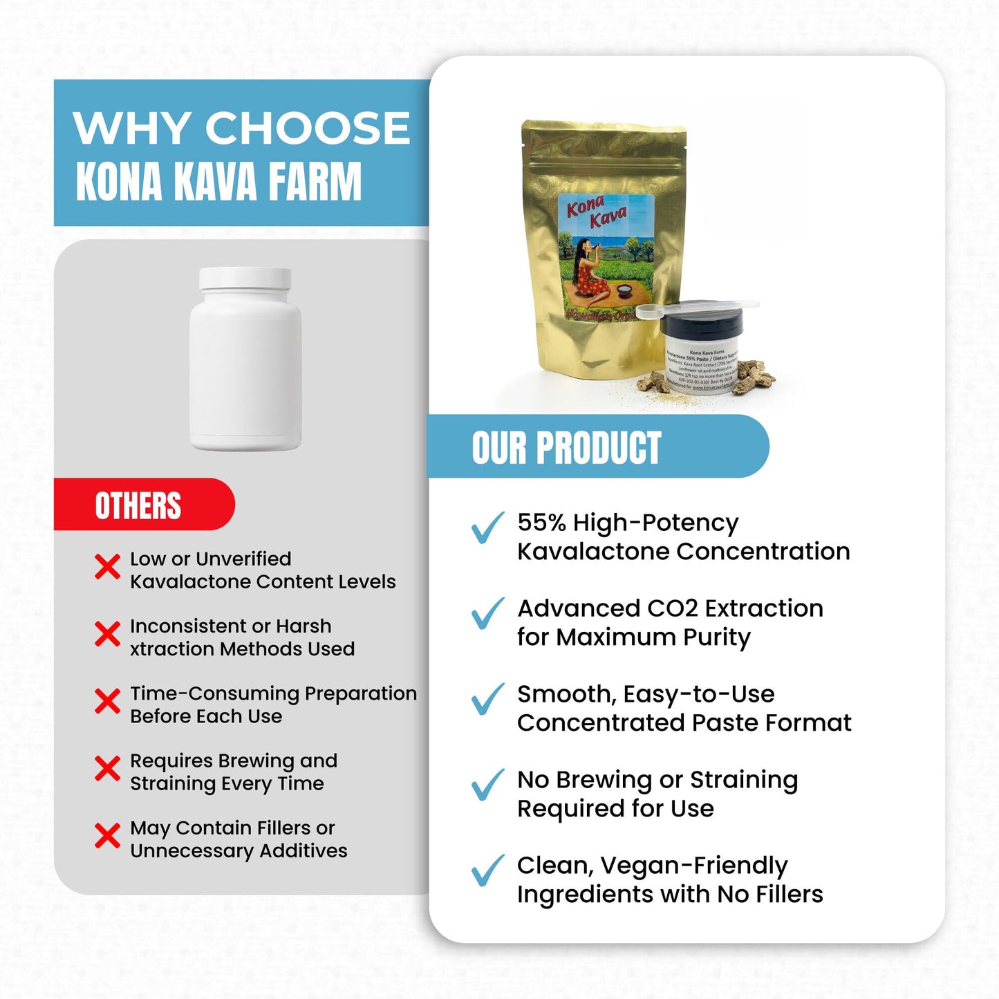 Kona Kava Farm Full Spectrum 55% Kavalactone Paste Powder 0.5 oz
