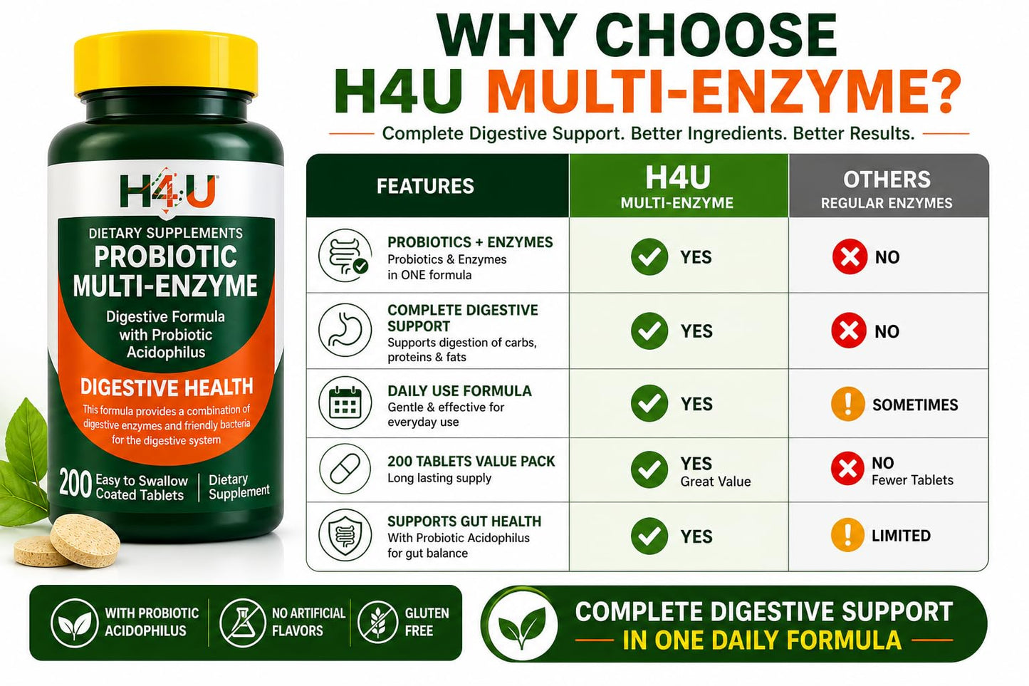 H4U Probiotic Multi Enzyme Supplement for Digestive Health 200 Tablets