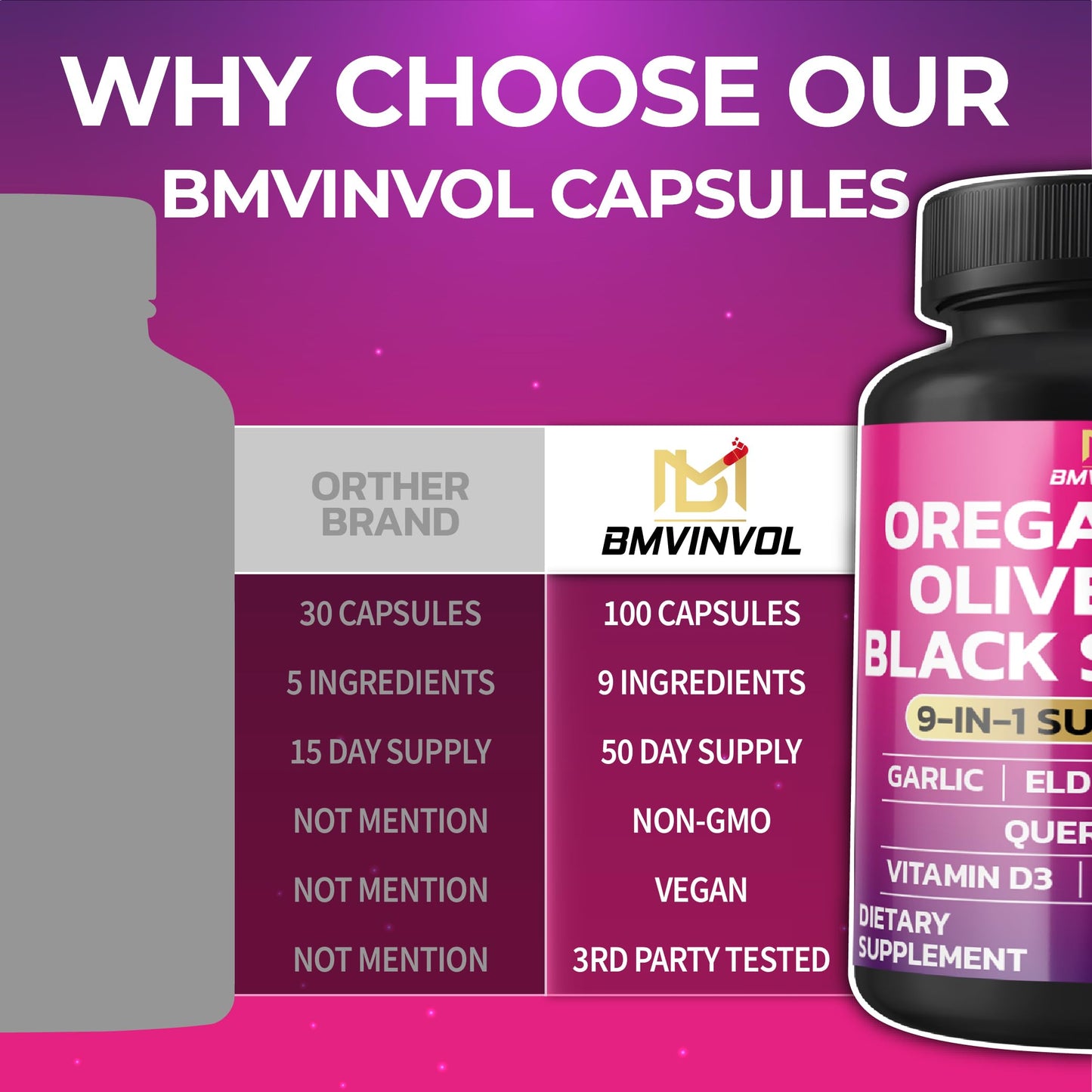 BMVINVOL Oregano, Black Seed, Garlic Bulb, Quercetin, Olive Leaf, Elderberry, Black Pepper Capsules, 100 Count