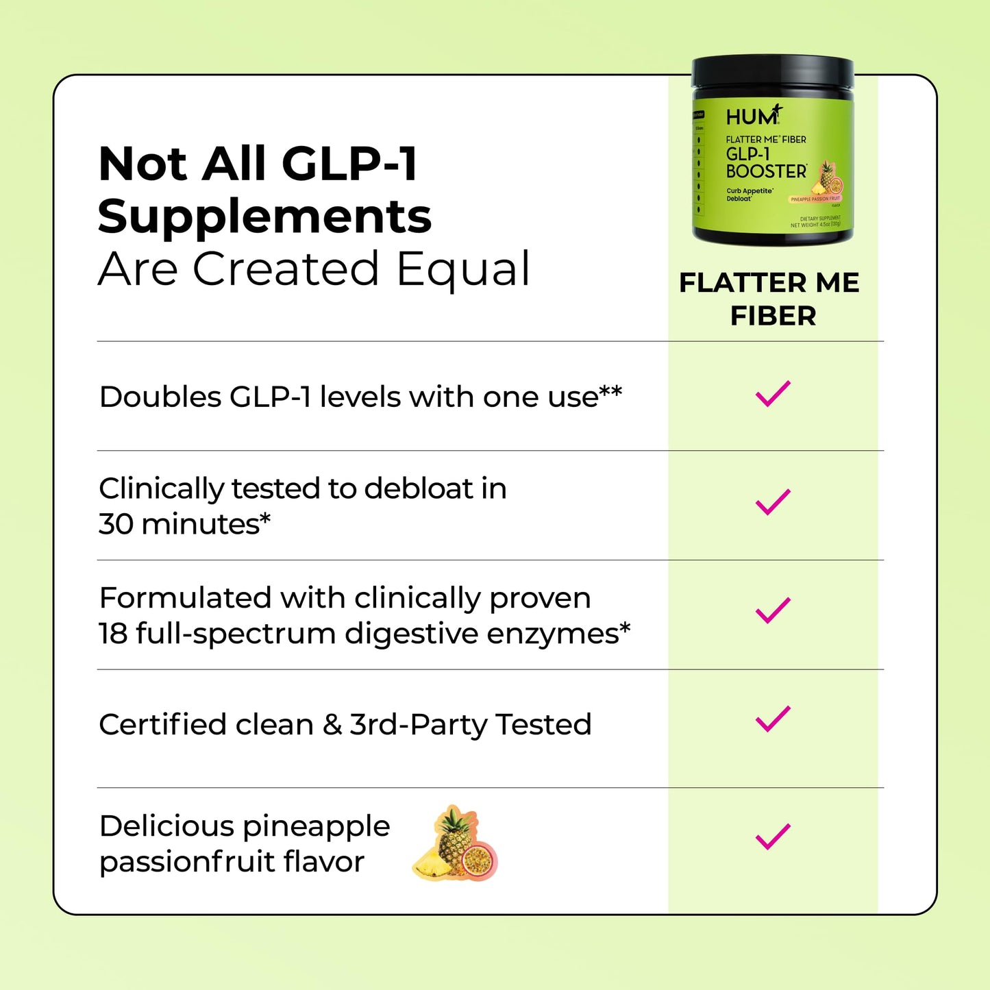 HUM Flatter Me Fiber GLP-1 Booster Powder, 4.5 Ounce