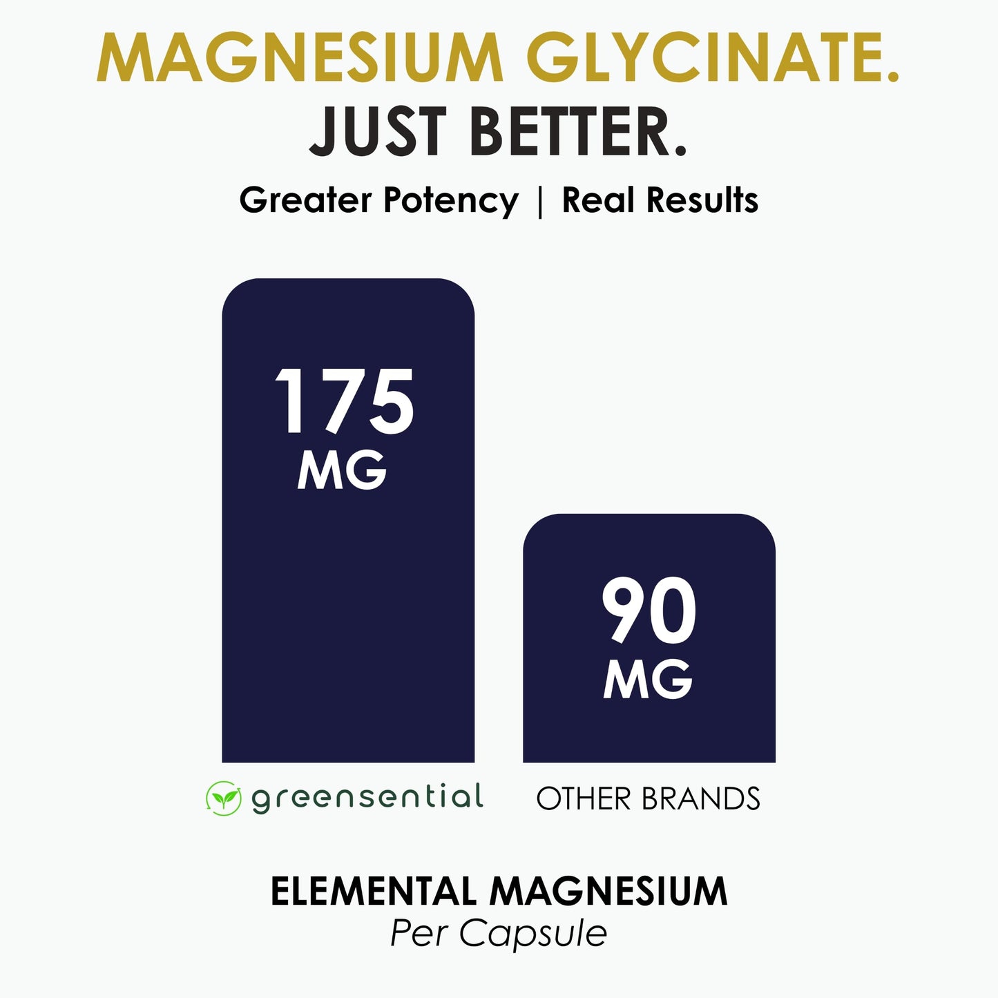 Greensential Magnesium Glycinate Capsules 120