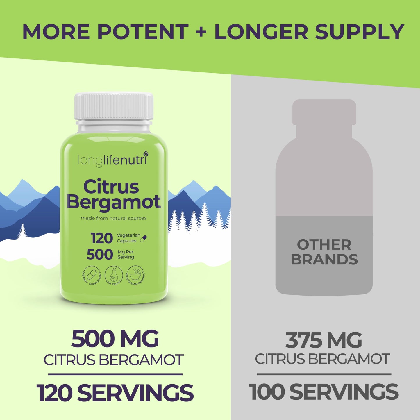 LongLifeNutri Citrus Bergamot Extract 500mg Capsules 120 Count