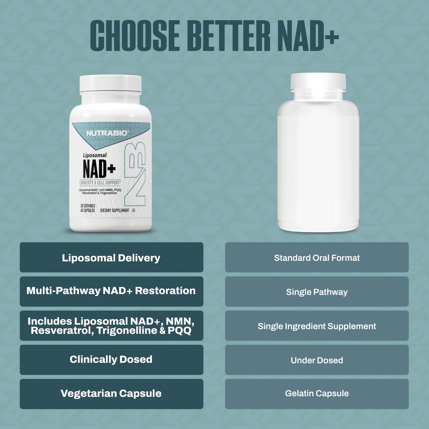 NutraBio Liposomal NAD+ Supplement with Resveratrol, NMN & PQQ, 60 Capsules