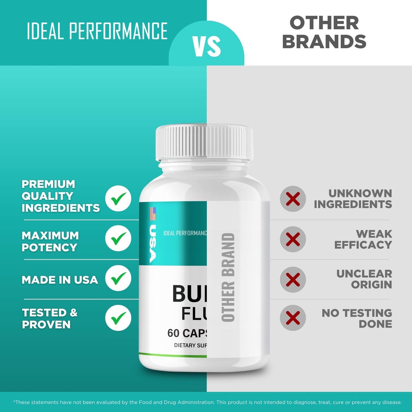 IDEAL PERFORMANCE Burnflux Capsules 120 Count