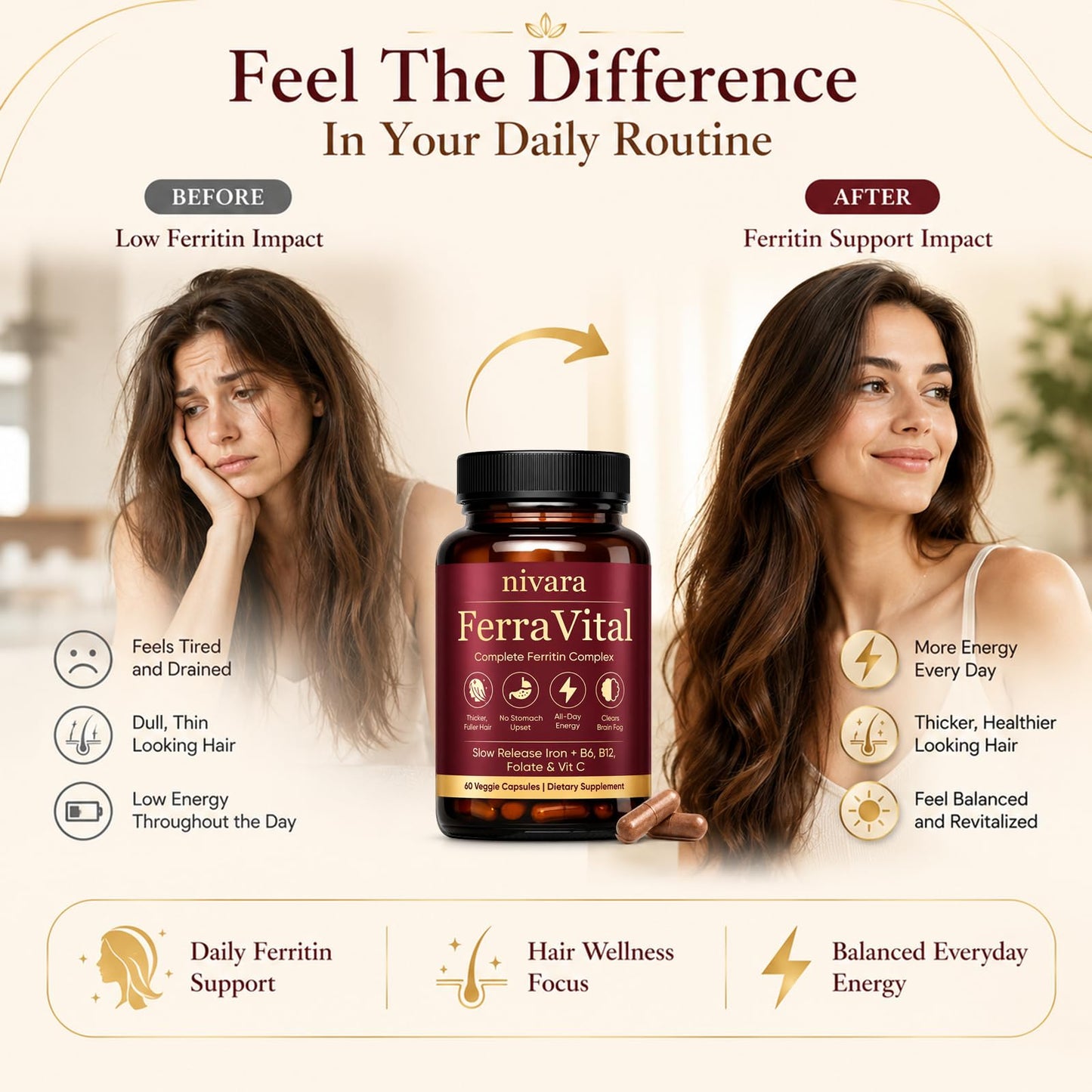 DXWXH Nivara Ferravital Ferritin Supplement for Women, Promotes Healthy Hair Growth, Boosts Energy, and Replenishes Ferritin with Ferrous Glycinate, Vitamin C, B6 & B12, 60 Capsules