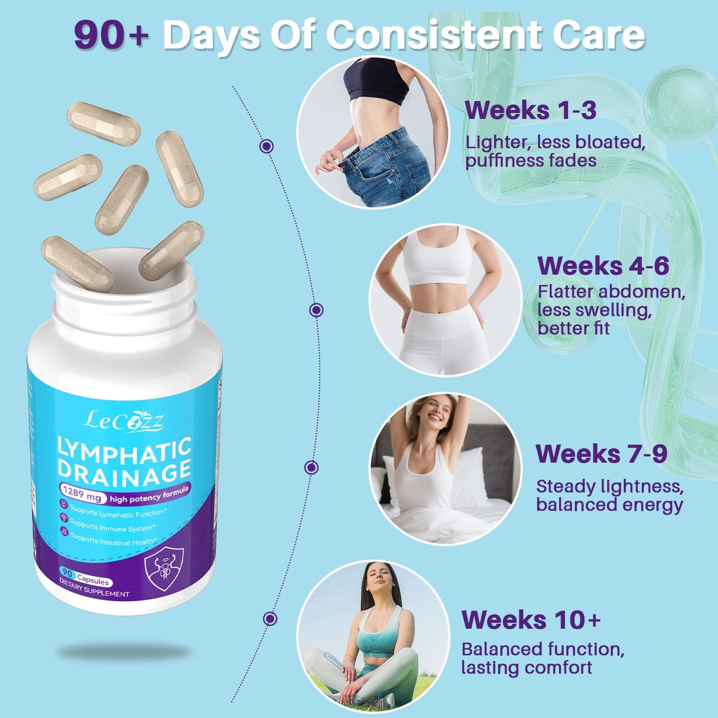 LeCozz Lymphatic Drainage Capsule 90 Count