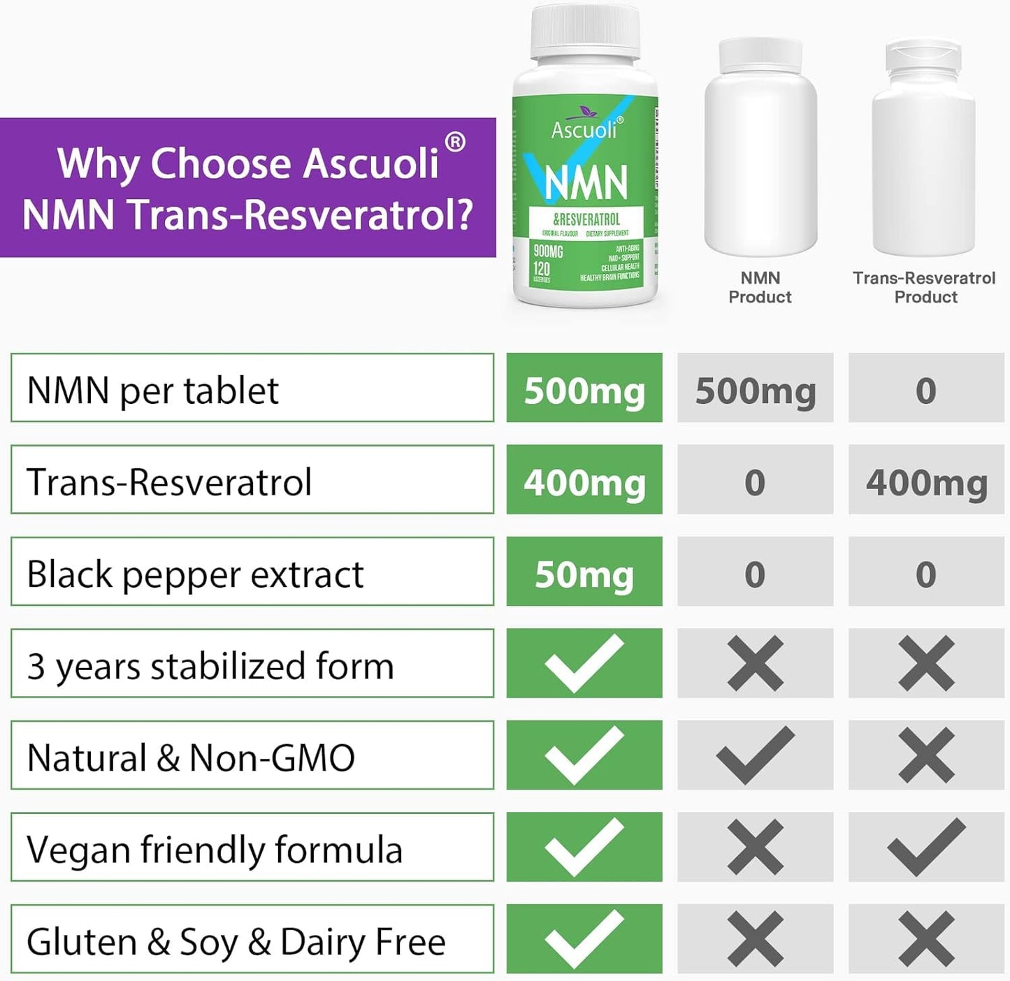 Ascuoli NMN + Trans-Resveratrol Tablet, 120 Count