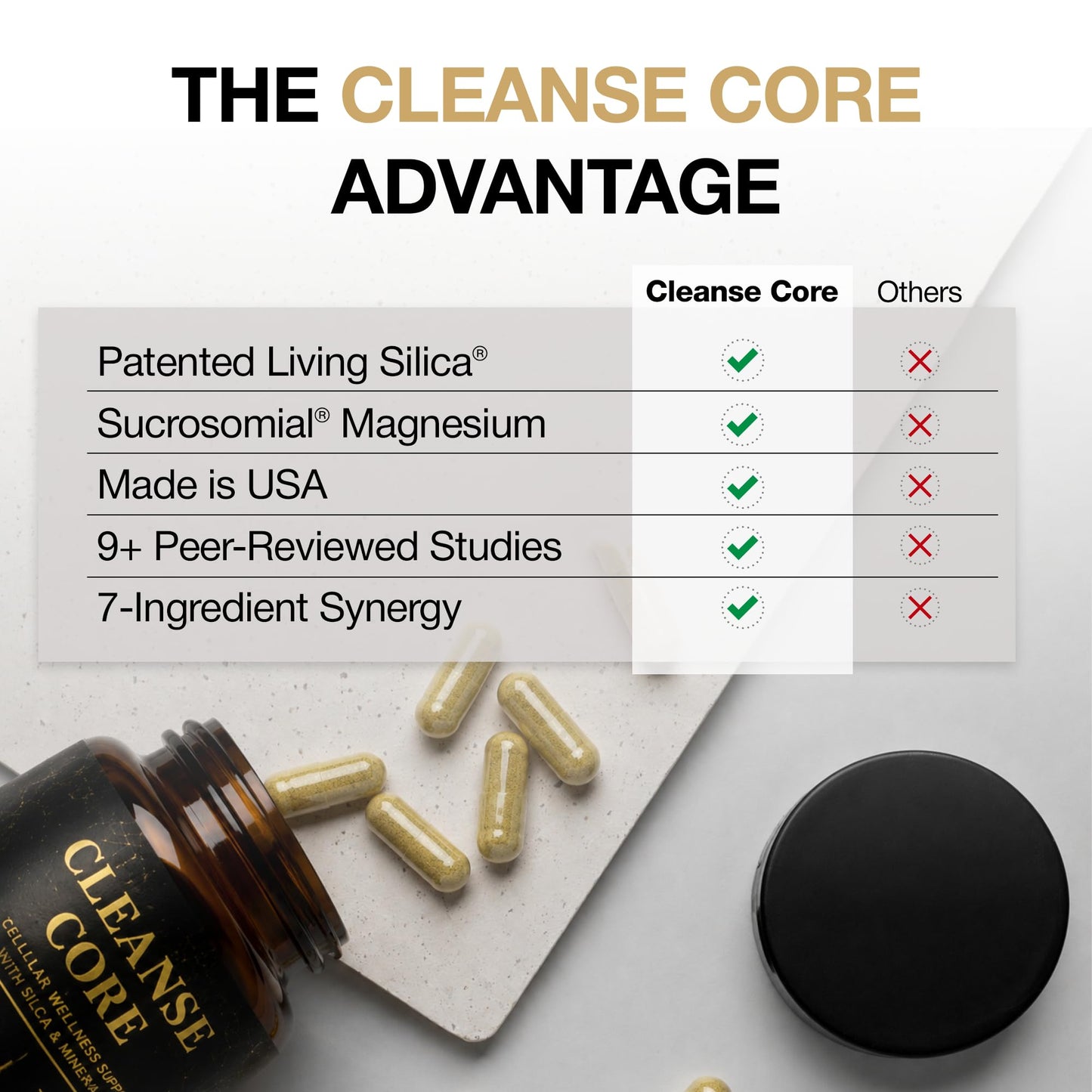 Ionome Labs Daily Cellular Wellness Supplement Capsule, 180 Capsules