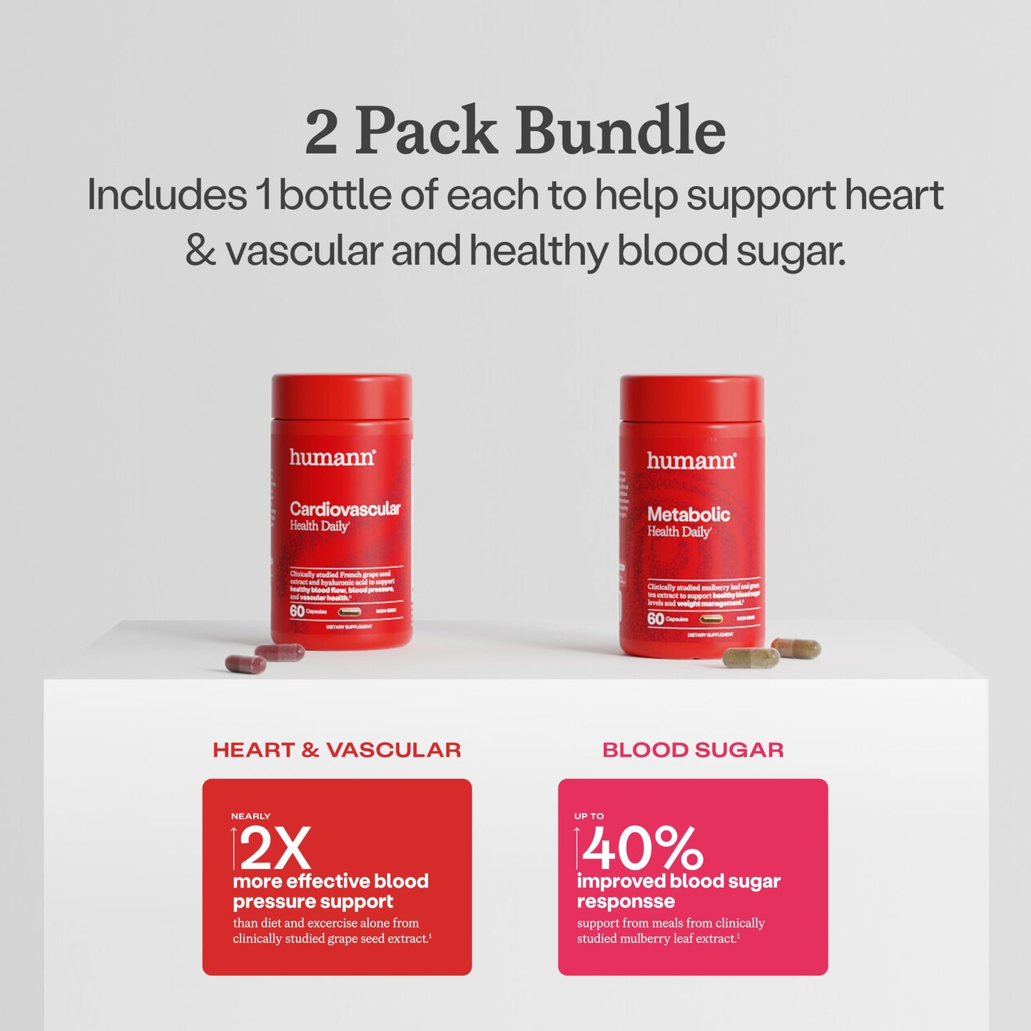 HumanN Cardiovascular & Metabolic Health Daily Bundle Blood Pressure and Metabolic Balance Supplements, 120 Capsules