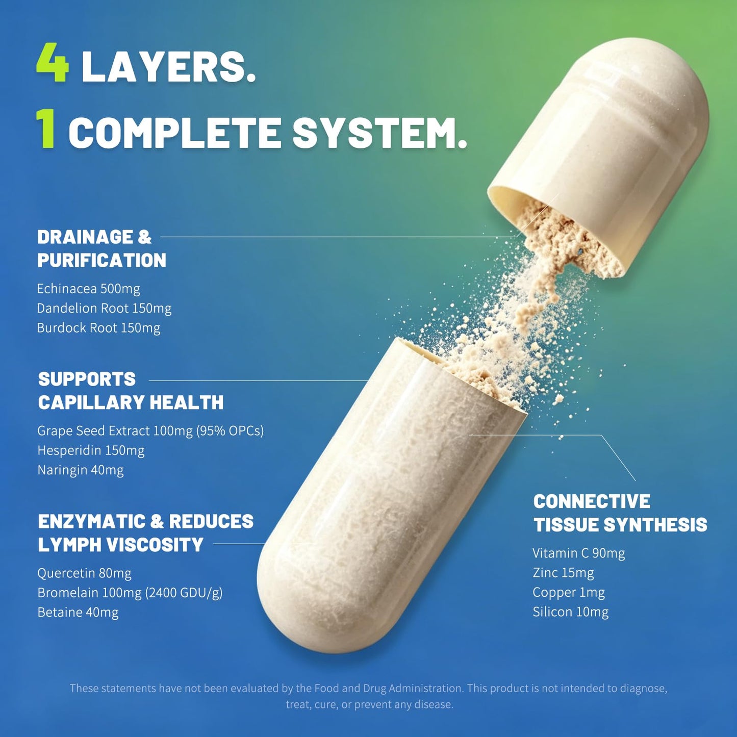 KangRiXin Lymphatic Drainage Supplements Capsule 120 Capsules