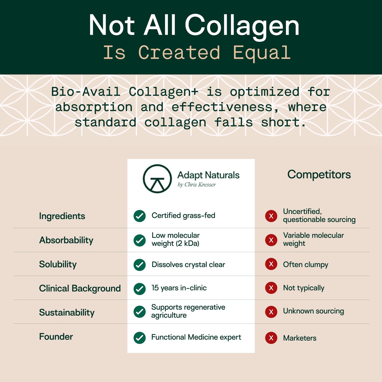 Adapt Naturals by Chris Kresser Bio-Avail Collagen+, Grass Fed Collagen Peptides Powder 10.58