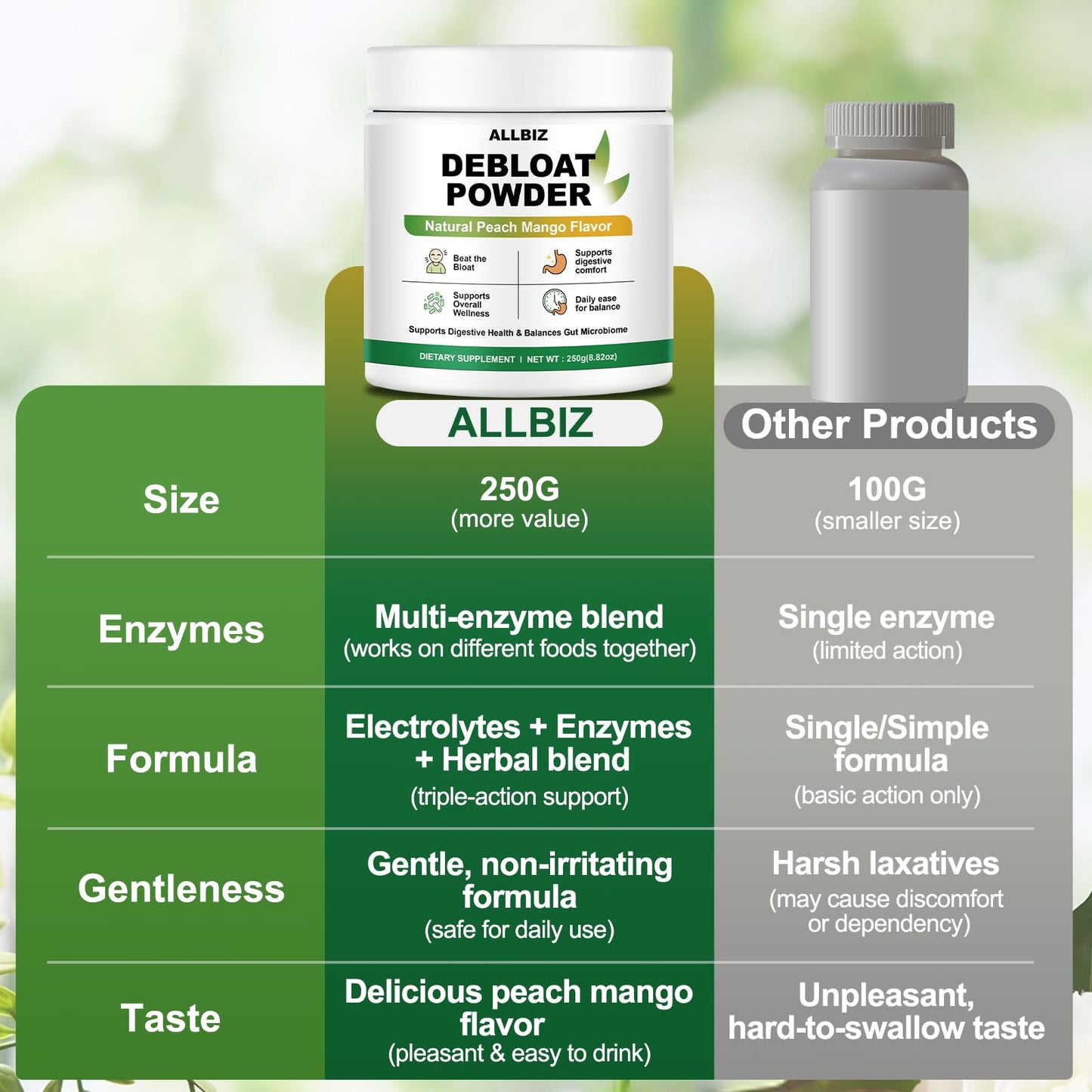 ALLBIZ Debloat Powder 8.82 oz