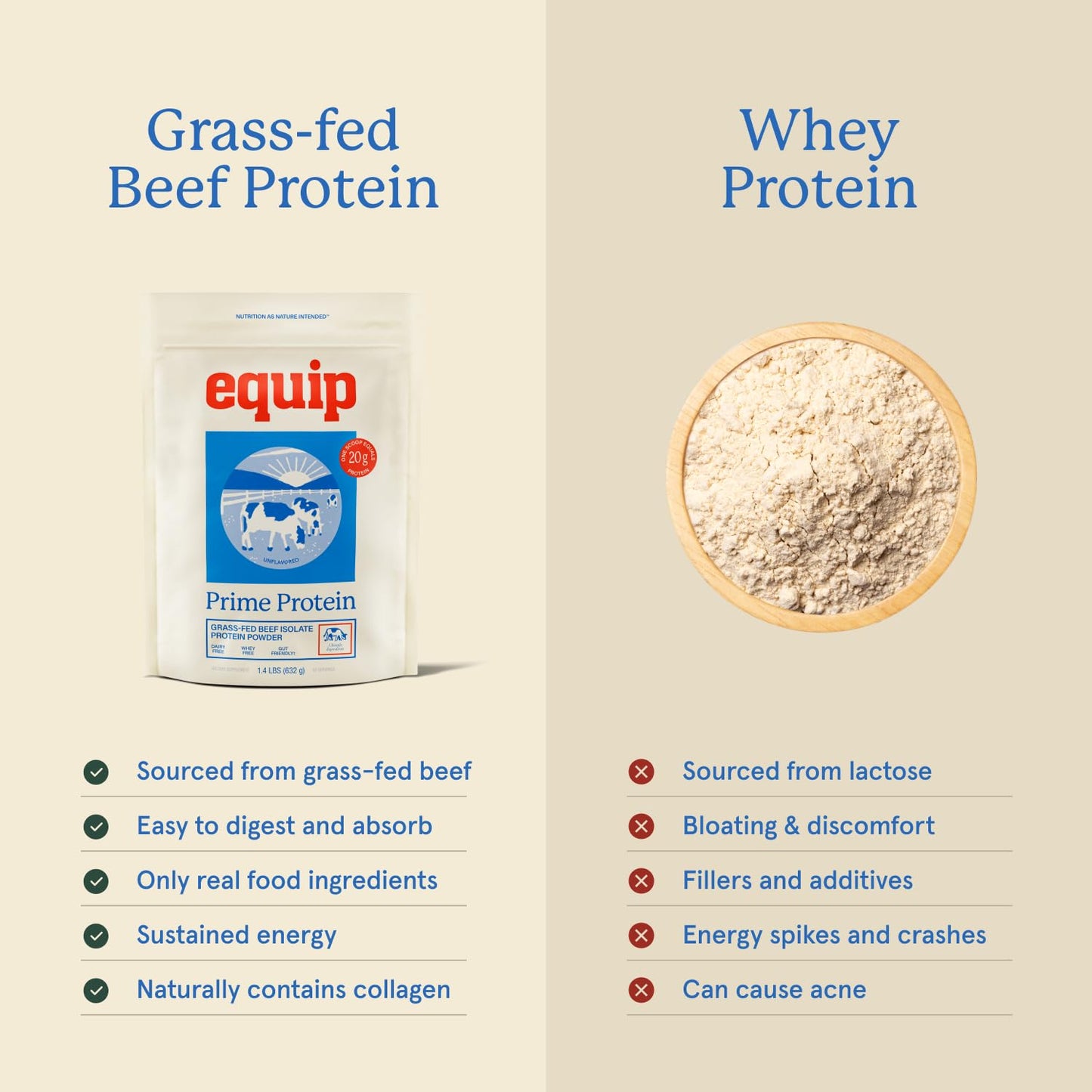 Equip Prime Protein Powder (Beef Protein Isolate) 30 Servings