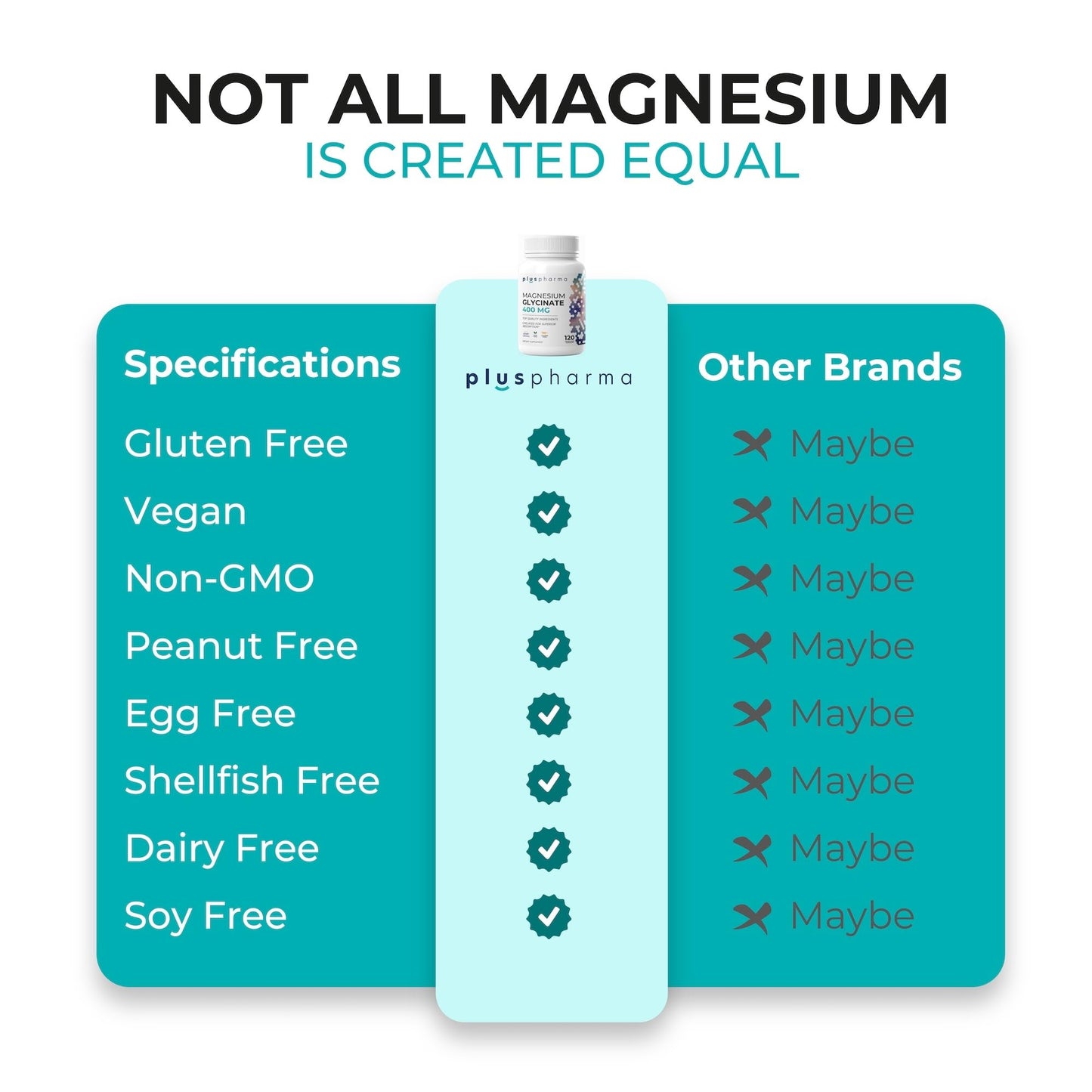 PlusPharma Magnesium Glycinate 400mg Capsules, 120 Count