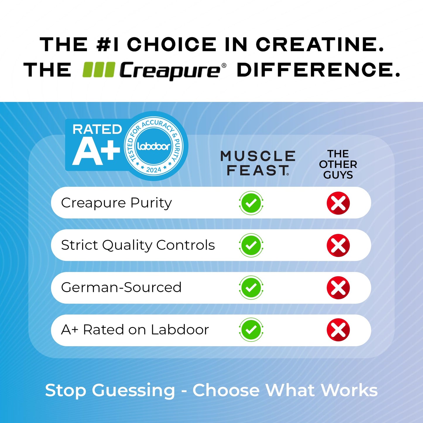 Muscle Feast Creapure Creatine Monohydrate Powder 17.64