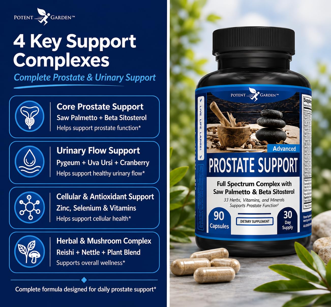 Potent Garden Prostate Support Supplement for Men with Beta Sitosterol & Saw Palmetto 90 Capsules
