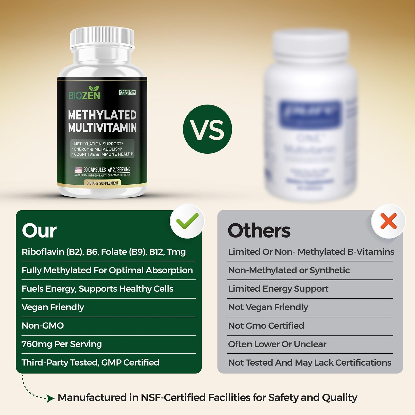 BIOZEN Methylated Multivitamin B Complex Capsule 90 Count