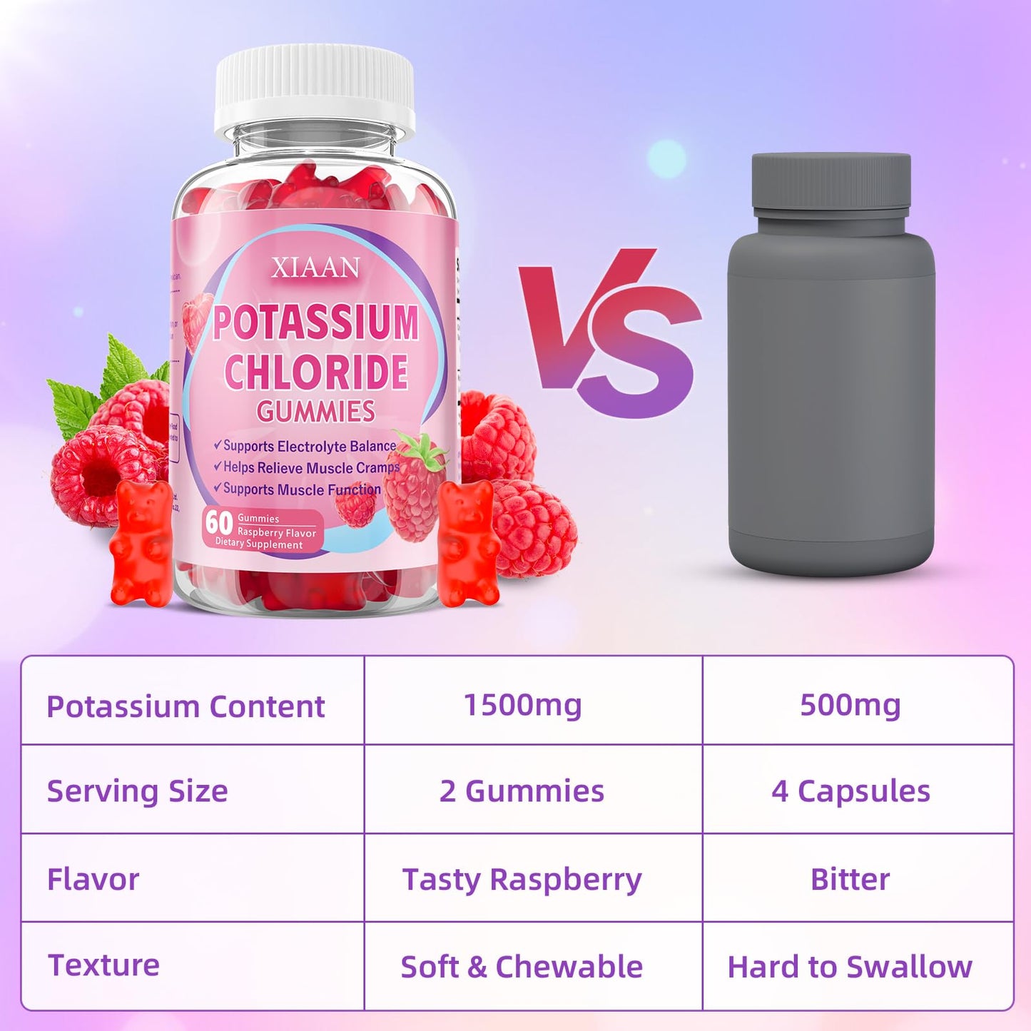 XIAAN Potassium Gummies 120 Count