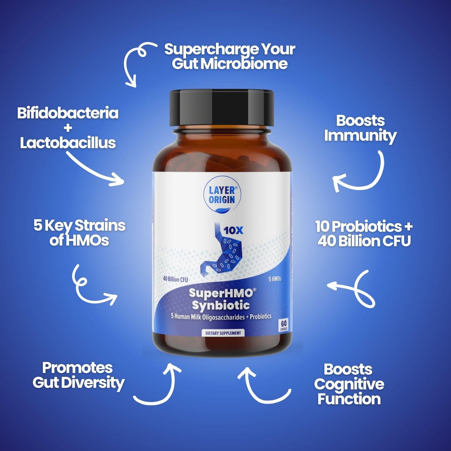 Layer Origin SuperHMO Synbiotic Capsules with 5 HMO Prebiotics & 40 Billion CFU Probiotics - Bifidobacteria & Lactobacillus, 60 Count