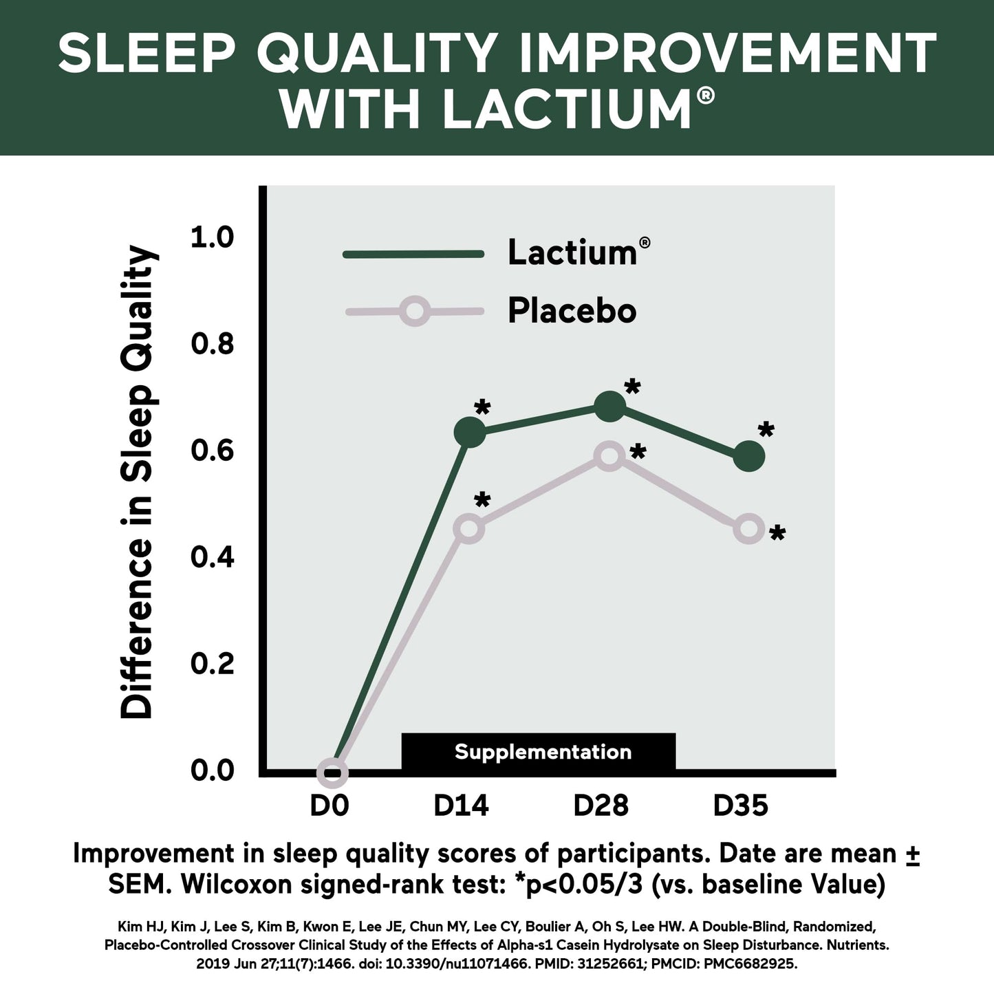SMARTERNUTRITION Smarter Sleep Melatonin Dissolvable Tablets 4.5 mg + Natural Clinically Proven Lactium for Sleep & Stress Support - Mint Flavor, 60 Tablets
