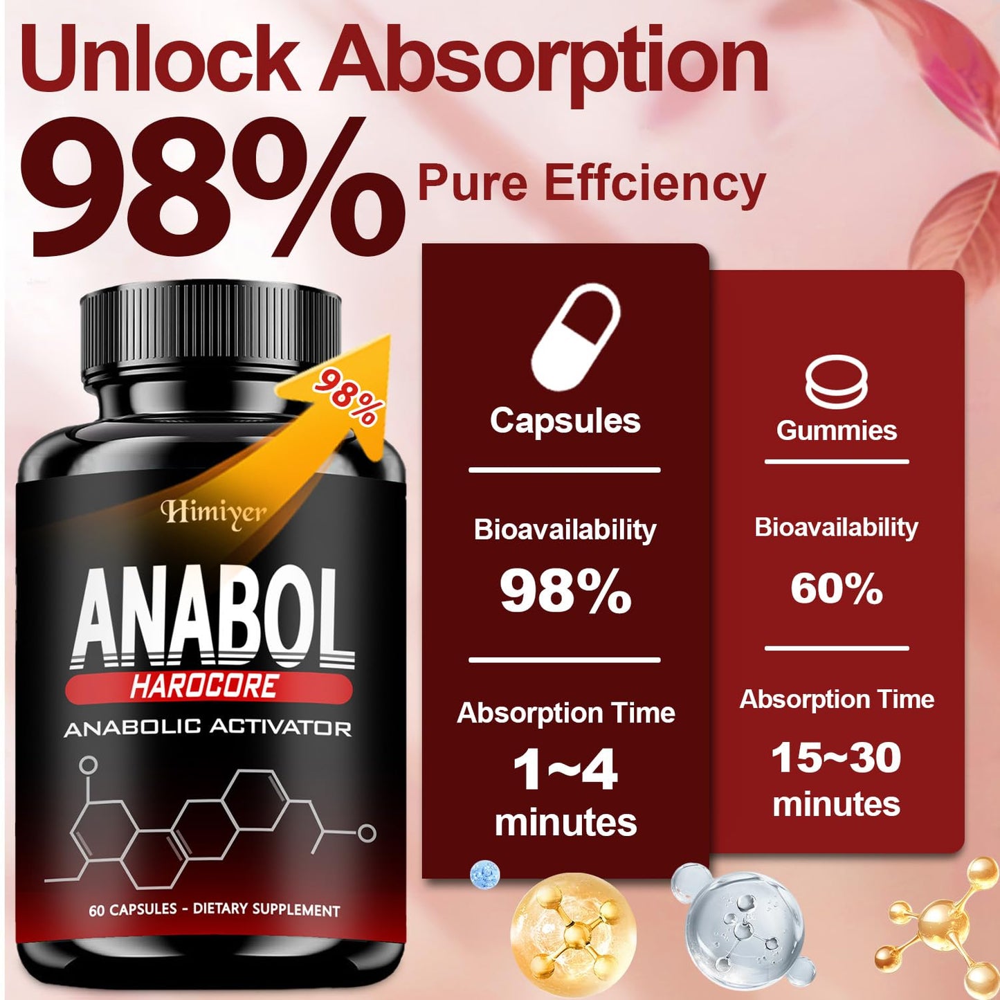 Himiyer Anabol Hardcore Anabolic Activator Capsules 60 Count