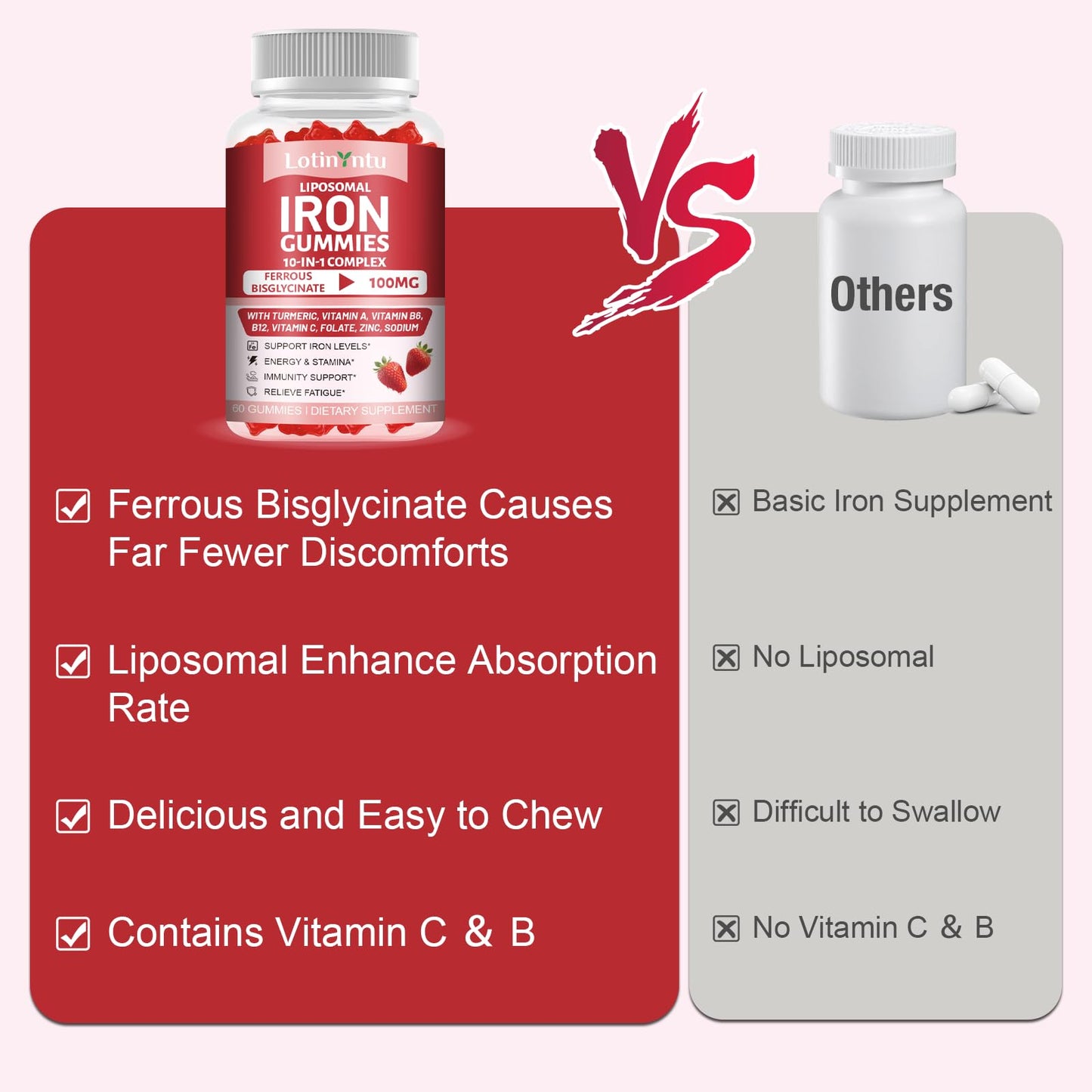 LotinYntu Iron Bisglycinate Gummies (100 mg Iron), 60 Gummies