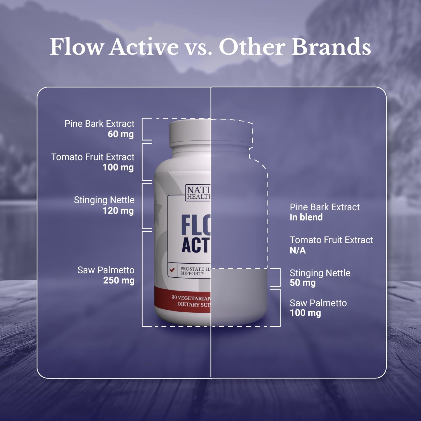 NATION HEALTH MD Flow Active Prostate Health Supplements for Men - Advanced Prostate & Bladder Support Vitamins with Saw Palmetto, Selenium & Pygeum - 30 Capsules